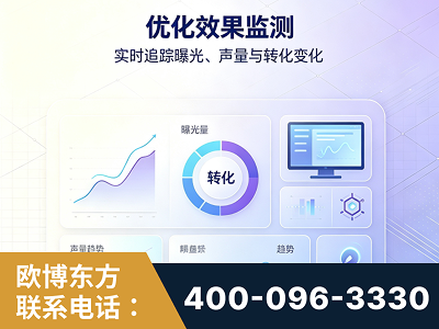 延吉-优化效果监测