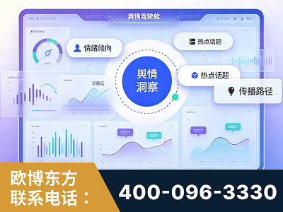 延吉-品牌舆情分析