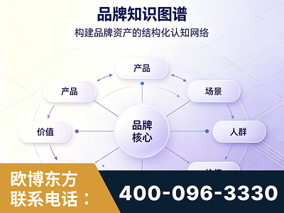 延吉-品牌知识图谱