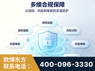 延吉-多维合规保障