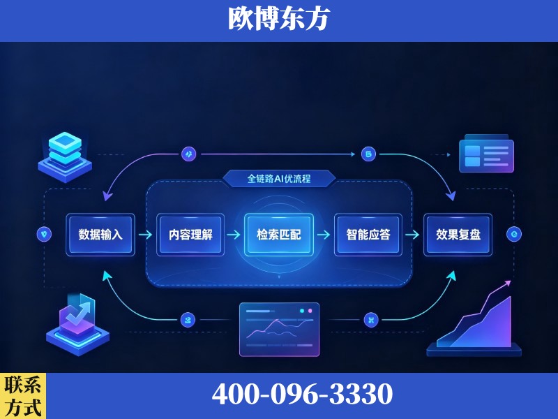 延吉-AI品牌声誉